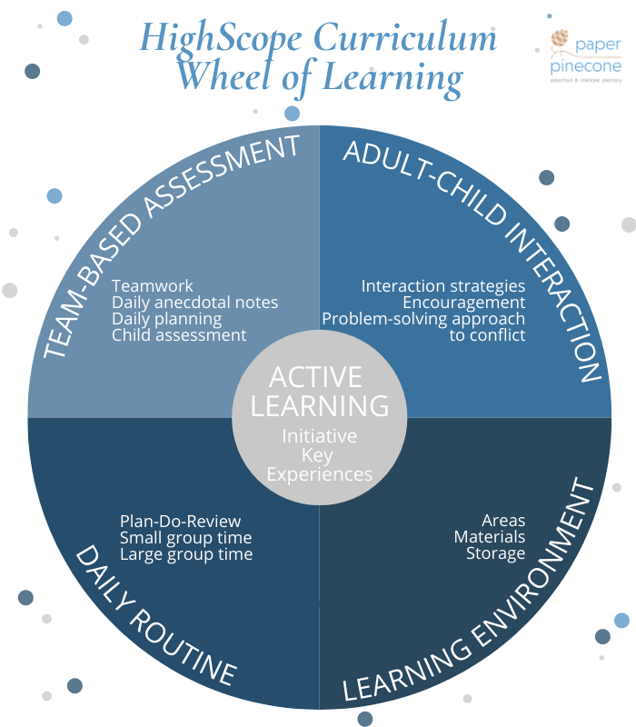 Jean Piaget s 4 Stages of Cognitive Development in Simple Terms